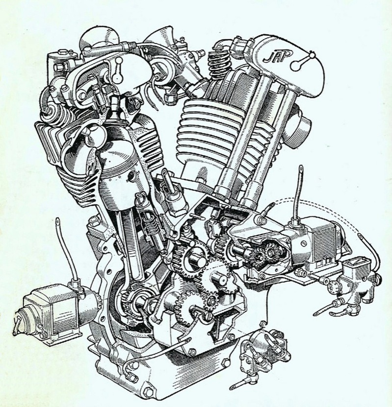 History Of Motorcycle Engine Heat Control And Liquid
